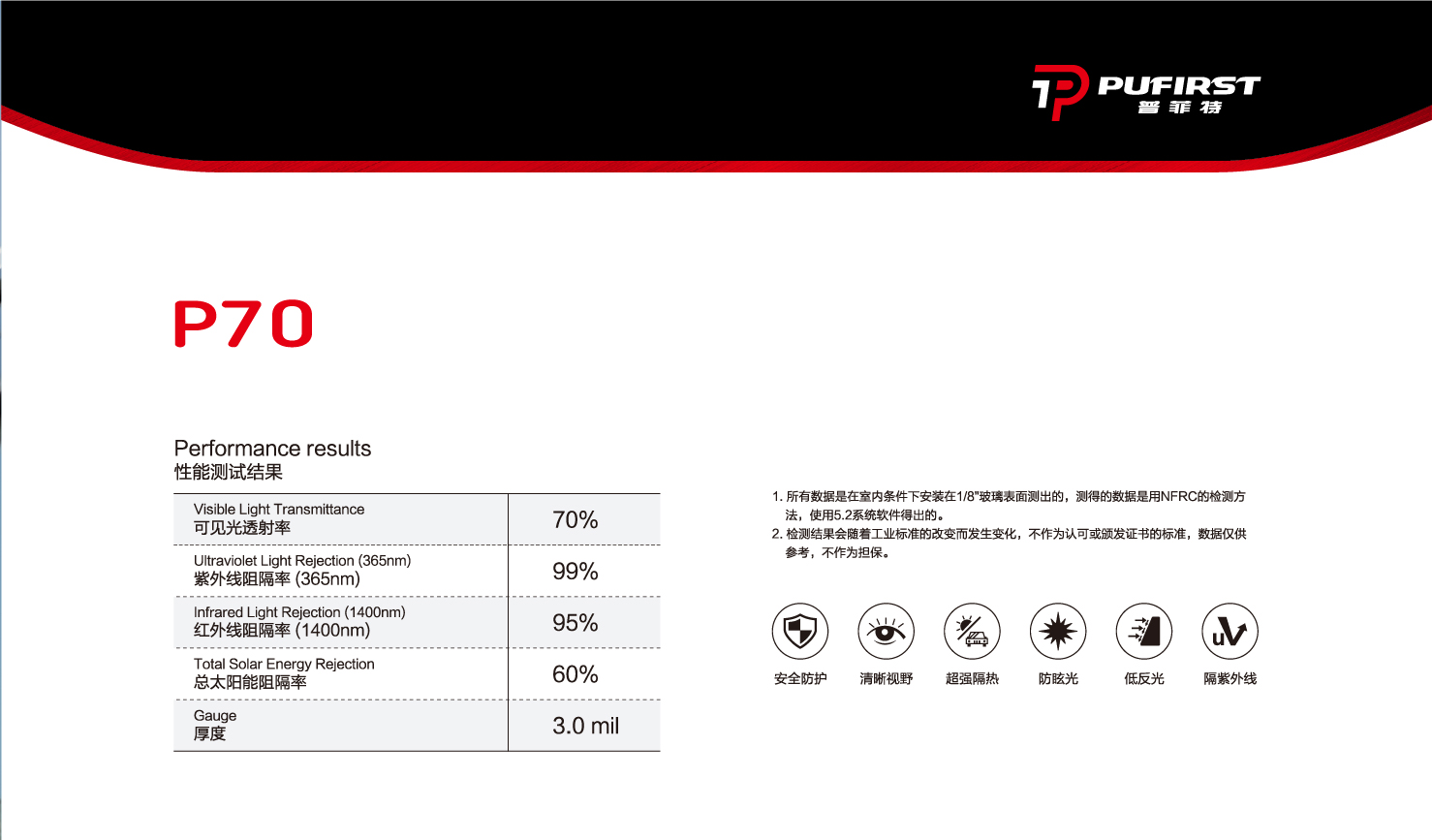 P70系列