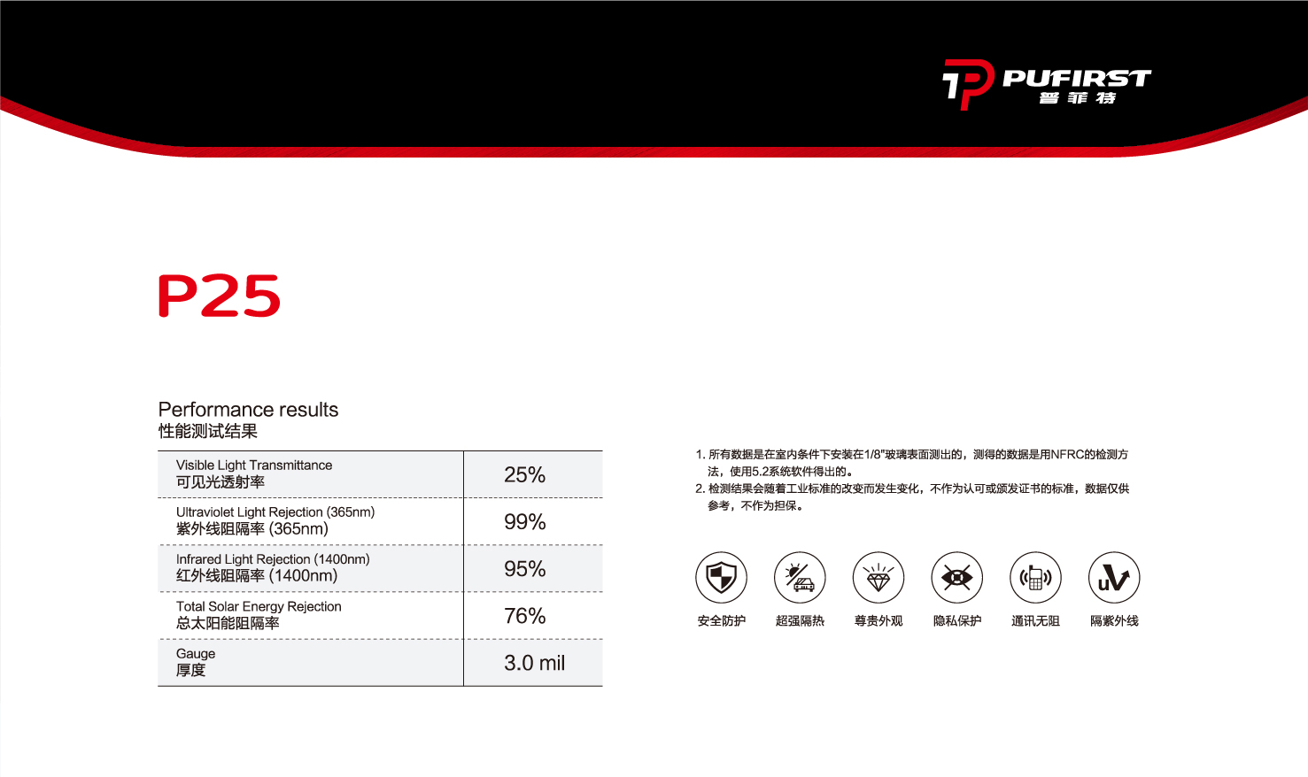 P25系列