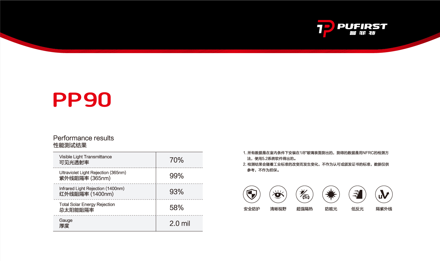 PP90系列