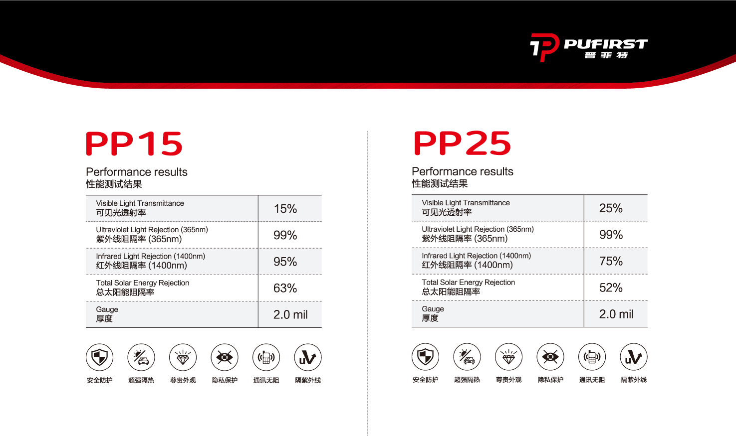 PP15系列