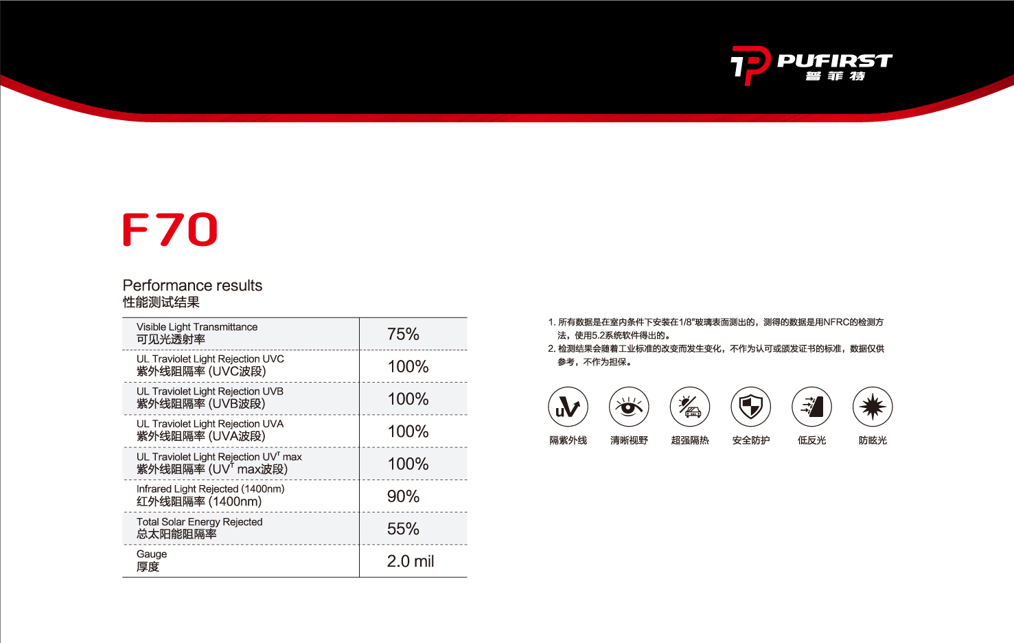 F70  （裝貼指導(dǎo)價(jià)：2380元/輛）