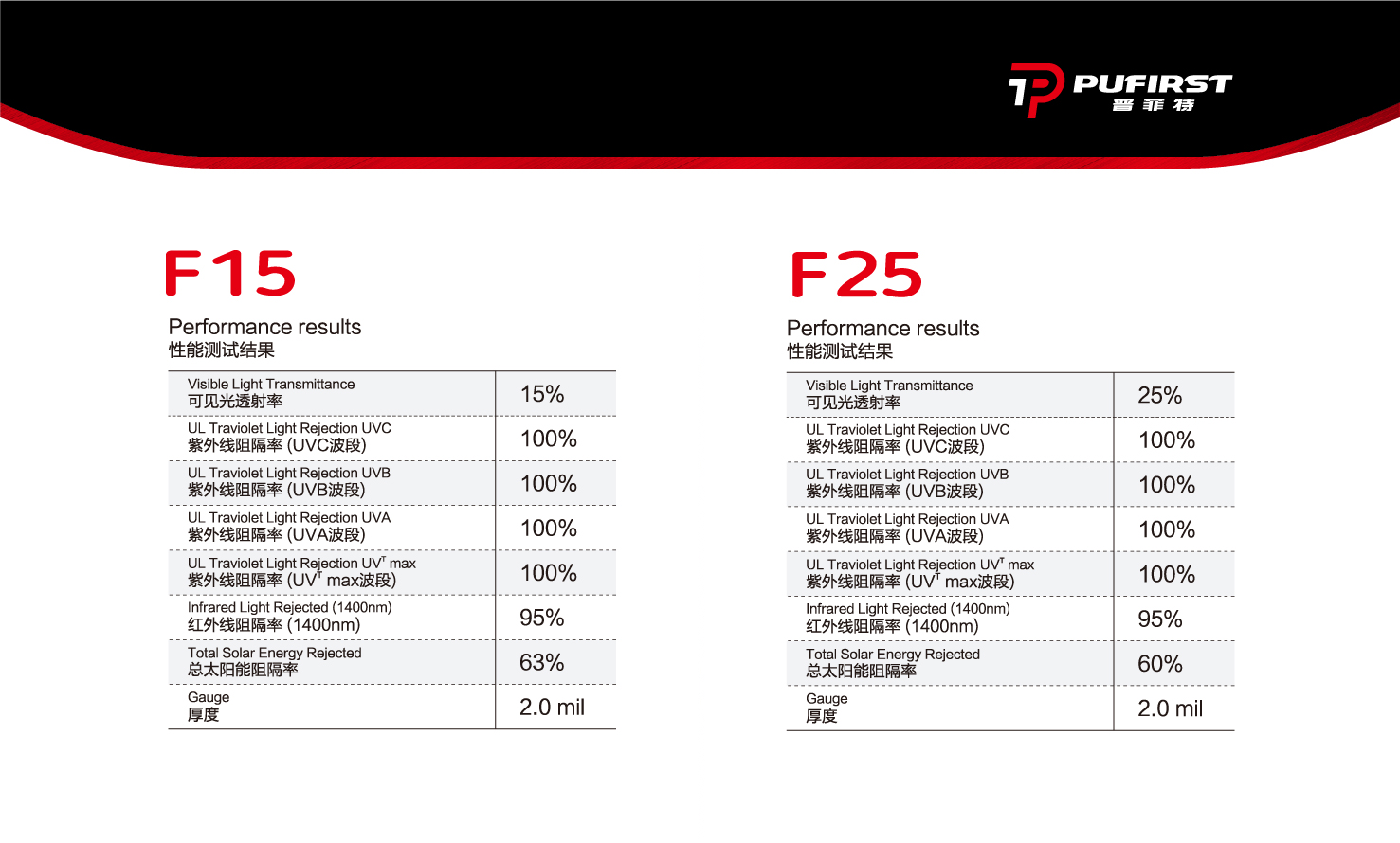 F15、F25  （裝貼指導(dǎo)價(jià)：3180元/輛）