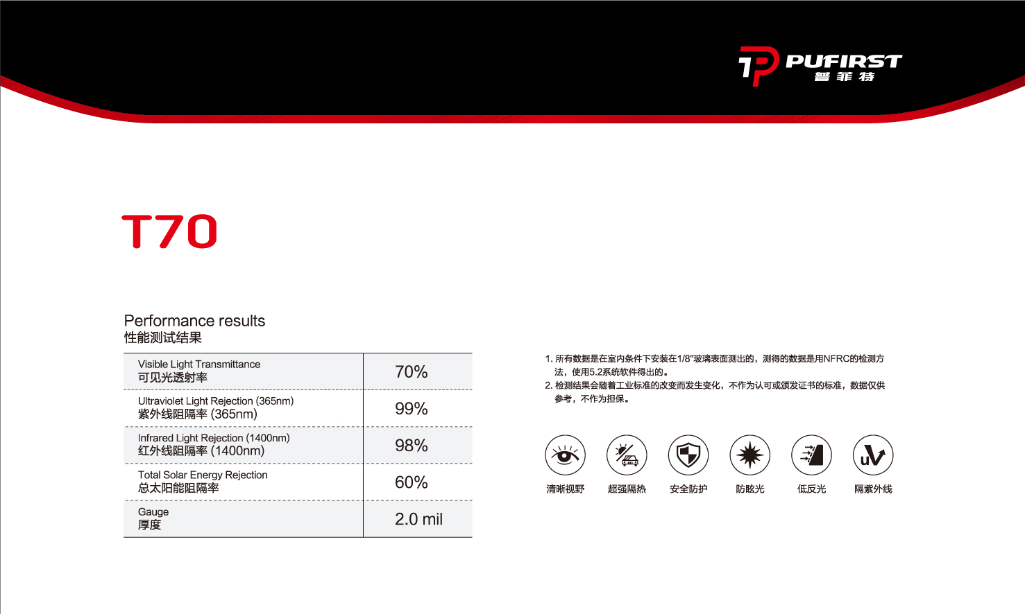 T70  （裝貼指導(dǎo)價(jià)：2380元/輛）